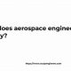 Aviation's Edge: How Aerospace Engineering Benefits Society Today | Innovating the Future of Flight with Reliable Aviation Solutions