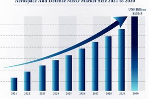 The Definitive Aerospace & Defense Market Report + Trends Innovating the Future of Flight with Reliable Aviation Solutions The Definitive Aerospace & Defense Market Report + Trends | Innovating the Future of Flight with Reliable Aviation Solutions
