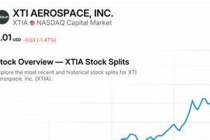 Why Did XTI Aerospace Stock Drop? Factors & Outlook | Innovating the Future of Flight with Reliable Aviation Solutions