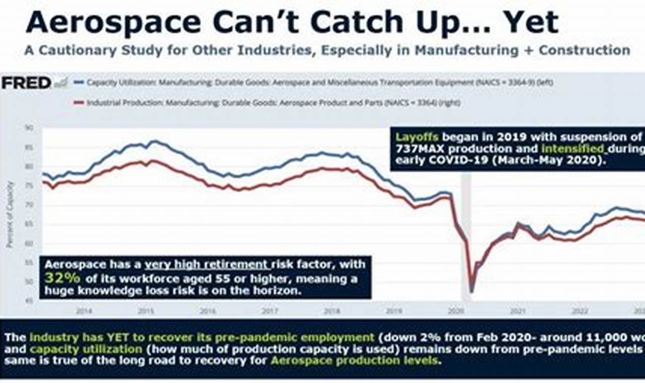Aerospace Industry Layoffs: Causes & Resources Innovating the Future of Flight with Reliable Aviation Solutions Aerospace Industry Layoffs: Causes & Resources | Innovating the Future of Flight with Reliable Aviation Solutions