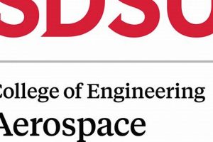 Your Guide: Aerospace Engineering at SDSU - Careers & More | Innovating the Future of Flight with Reliable Aviation Solutions