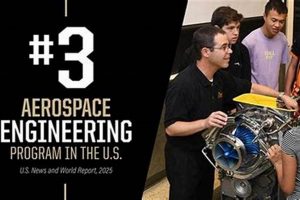 Purdue Aerospace Engineering Curriculum: A Complete Guide | Innovating the Future of Flight with Reliable Aviation Solutions