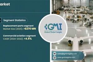 Aftermarket Aerospace: Companies, Services &amp; More | Innovating the Future of Flight with Reliable Aviation Solutions