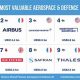 Best of Top Aerospace Defense Companies - [Year] Guide | Innovating the Future of Flight with Reliable Aviation Solutions