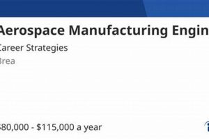 Brea Aerospace Engineering: Jobs, Companies & Training | Innovating the Future of Flight with Reliable Aviation Solutions