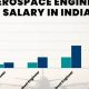 Unlocking: Aerospace Engineering Salary in India + Trends | Innovating the Future of Flight with Reliable Aviation Solutions