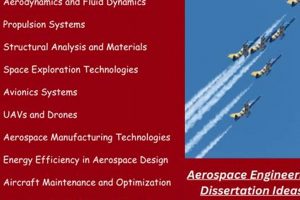 Top Aerospace Engineering Research Topics {Year} | Innovating the Future of Flight with Reliable Aviation Solutions