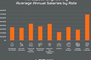Lockheed Martin Aerospace Engineer Salary: The Complete Guide | Innovating the Future of Flight with Reliable Aviation Solutions