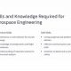 Unlocking Aerospace Engineering Knowledge: Skills &amp; Future | Innovating the Future of Flight with Reliable Aviation Solutions