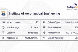 MTech Aerospace Engineering Eligibility: Requirements &amp; Guide | Innovating the Future of Flight with Reliable Aviation Solutions