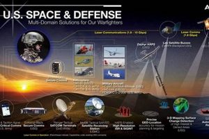 Aerospace And Defense Systems | Innovating the Future of Flight with Reliable Aviation Solutions
