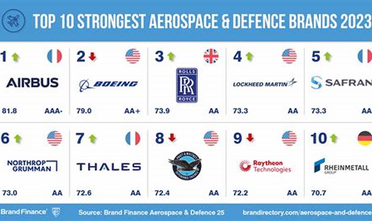Global Aerospace Industry by Country: Trends & Analysis | Innovating the Future of Flight with Reliable Aviation Solutions