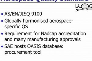 Essential Aerospace Engineering Standards: Guidelines &amp; More | Innovating the Future of Flight with Reliable Aviation Solutions