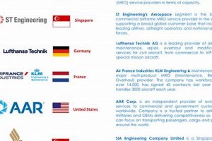 Aerospace Mro Companies | Innovating the Future of Flight with Reliable Aviation Solutions