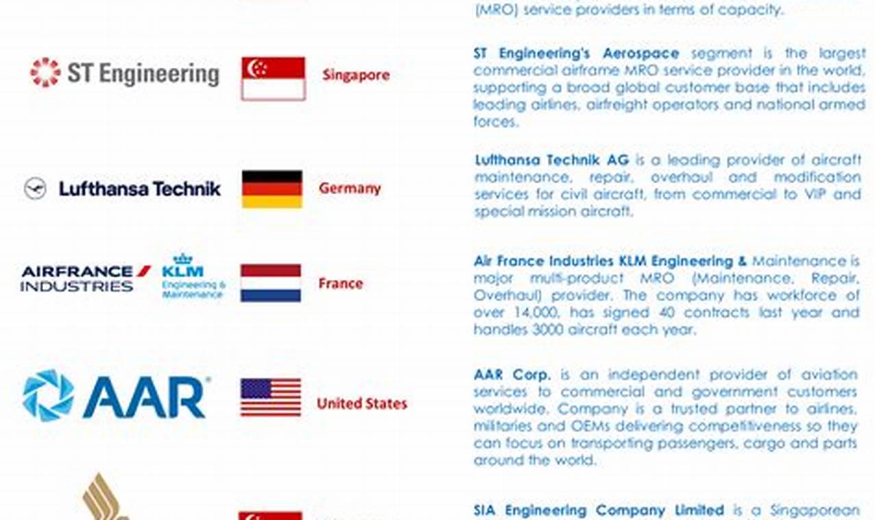 Aerospace Mro Companies | Innovating the Future of Flight with Reliable Aviation Solutions