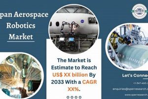 Your Future: Aerospace Robotics Jobs + Innovation | Innovating the Future of Flight with Reliable Aviation Solutions