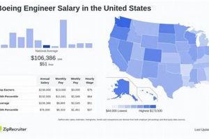 Boeing Aerospace Engineer Salary: Your Earning Potential + Tips | Innovating the Future of Flight with Reliable Aviation Solutions