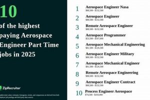 Find Aerospace Recruiter Jobs: Your Career in the Sky! | Innovating the Future of Flight with Reliable Aviation Solutions