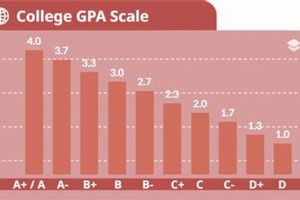 GPA for Aerospace Engineering: What's the Average Score? | Innovating the Future of Flight with Reliable Aviation Solutions
