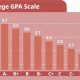 GPA for Aerospace Engineering: What's the Average Score? | Innovating the Future of Flight with Reliable Aviation Solutions