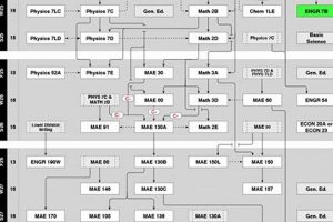 Roadmap to Success: Aerospace Engineering Major Map Guide Innovating the Future of Flight with Reliable Aviation Solutions Roadmap to Success: Aerospace Engineering Major Map Guide | Innovating the Future of Flight with Reliable Aviation Solutions