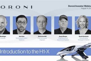 Doroni Aerospace Stock Symbol: A Trader's Guide | Innovating the Future of Flight with Reliable Aviation Solutions