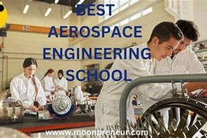 Top Colleges with Aerospace Engineering Programs Guide | Innovating the Future of Flight with Reliable Aviation Solutions