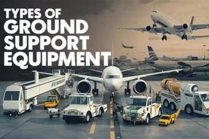 Find Aerospace Ground Support Equipment Jobs: Careers Await! | Innovating the Future of Flight with Reliable Aviation Solutions