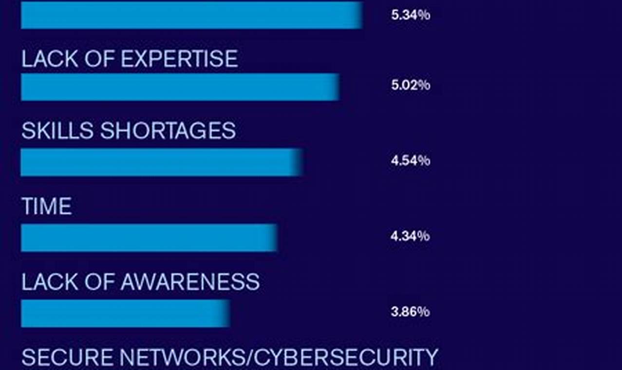 Top Biggest Challenges in Aerospace Industry Now | Innovating the Future of Flight with Reliable Aviation Solutions