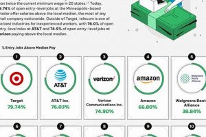 Find: Entry Level Aerospace Jobs Near Me {Hiring!} | Innovating the Future of Flight with Reliable Aviation Solutions