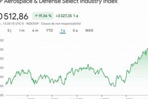 Investing in the S&P Aerospace & Defense Index: Opportunities & Insights | Innovating the Future of Flight with Reliable Aviation Solutions