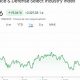 Investing in the S&P Aerospace & Defense Index: Opportunities & Insights | Innovating the Future of Flight with Reliable Aviation Solutions