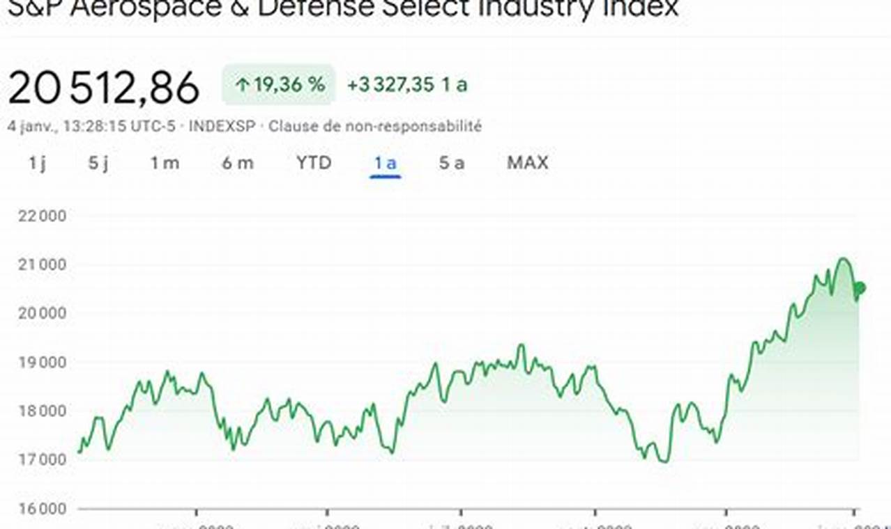 Investing in the S&P Aerospace & Defense Index: Opportunities & Insights | Innovating the Future of Flight with Reliable Aviation Solutions
