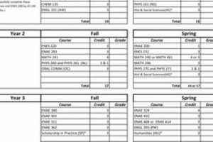 Iowa State Aerospace Engineering: Your 4-Year Flight Plan | Innovating the Future of Flight with Reliable Aviation Solutions