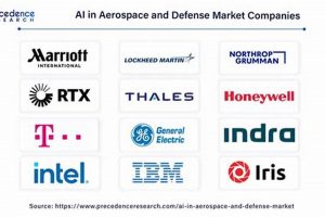 Top Aerospace AI Companies: Transforming Flight | Innovating the Future of Flight with Reliable Aviation Solutions