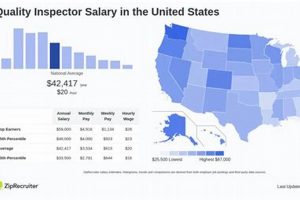 Boost Your Career: Aerospace Quality Inspector Salary Guide | Innovating the Future of Flight with Reliable Aviation Solutions