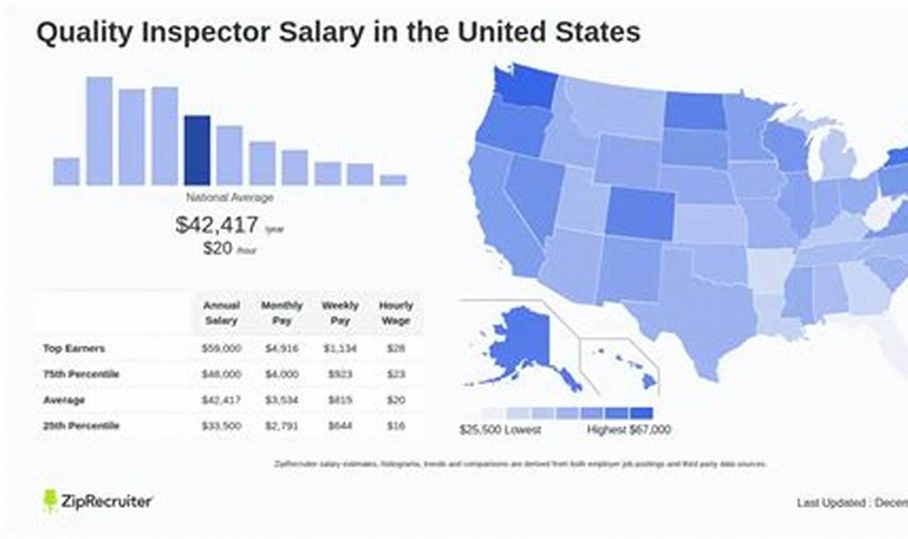 Boost Your Career: Aerospace Quality Inspector Salary Guide | Innovating the Future of Flight with Reliable Aviation Solutions