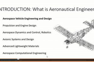 Boost Your Career: Online Aerospace Engineering Courses Today! Innovating the Future of Flight with Reliable Aviation Solutions Boost Your Career: Online Aerospace Engineering Courses Today! | Innovating the Future of Flight with Reliable Aviation Solutions