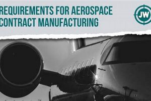 Your Guide to Aerospace Contract Manufacturing Today | Innovating the Future of Flight with Reliable Aviation Solutions