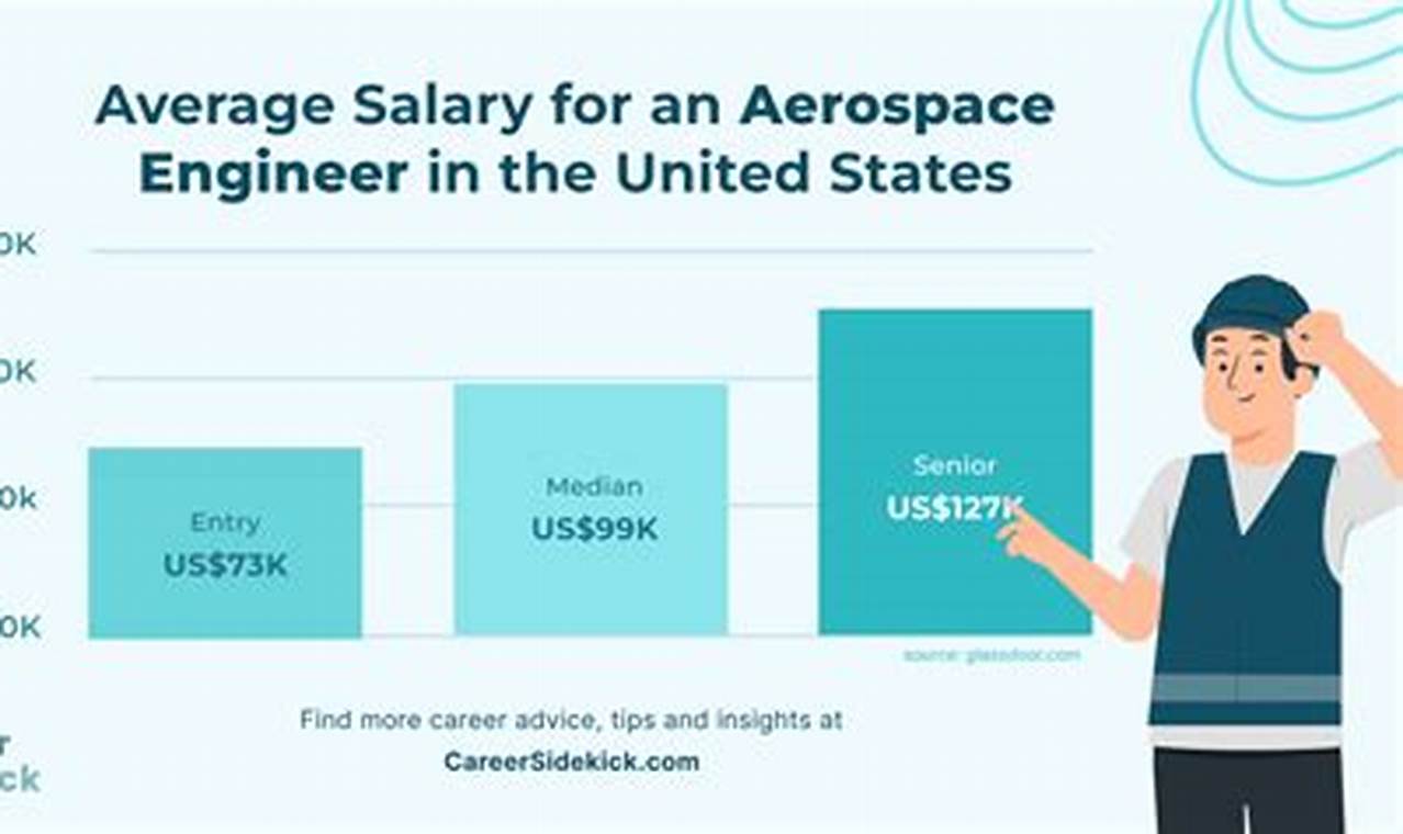 Aerospace Average Salary: What to Expect + Top Tips | Innovating the Future of Flight with Reliable Aviation Solutions