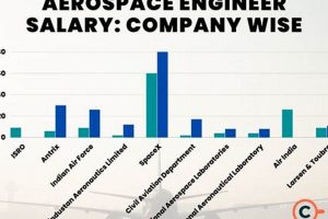 GA Aerospace Engineer Salary: 2024 Trends & What to Expect | Innovating the Future of Flight with Reliable Aviation Solutions