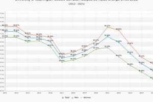 UW Aerospace Engineering Acceptance Rate: How to Get In Innovating the Future of Flight with Reliable Aviation Solutions UW Aerospace Engineering Acceptance Rate: How to Get In | Innovating the Future of Flight with Reliable Aviation Solutions