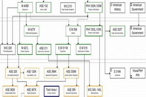 Explore: Aerospace Engineering Curriculum Auburn University Guide | Innovating the Future of Flight with Reliable Aviation Solutions