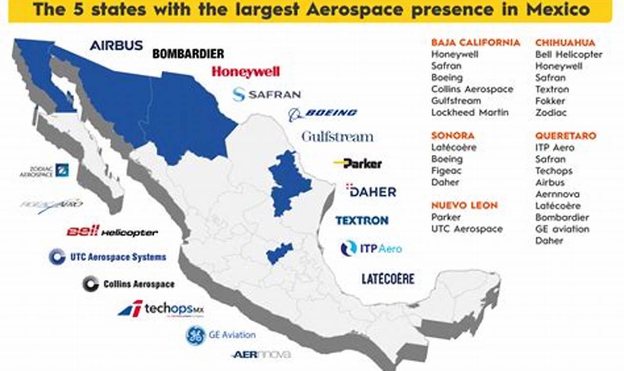 Why Mexico Aerospace Industry is Booming? Guide | Innovating the Future of Flight with Reliable Aviation Solutions