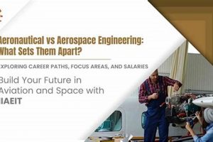 What is Aerospace Engineering Explained? - [Year] Guide | Innovating the Future of Flight with Reliable Aviation Solutions