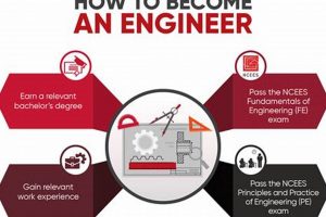 Key Inventions: What Did Aerospace Engineers Invent? Today! | Innovating the Future of Flight with Reliable Aviation Solutions