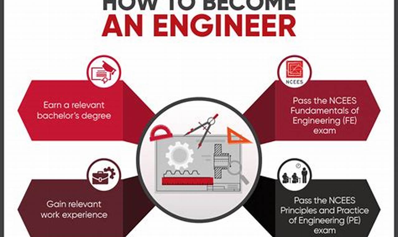 Key Inventions: What Did Aerospace Engineers Invent? Today! | Innovating the Future of Flight with Reliable Aviation Solutions