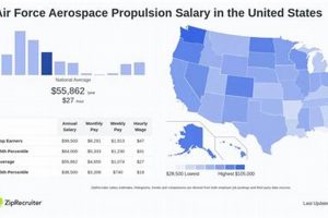 Air Force Aerospace Propulsion Salary: What to Expect in 2024 Innovating the Future of Flight with Reliable Aviation Solutions Air Force Aerospace Propulsion Salary: What to Expect in 2024 | Innovating the Future of Flight with Reliable Aviation Solutions