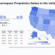Air Force Aerospace Propulsion Salary: What to Expect in 2024 | Innovating the Future of Flight with Reliable Aviation Solutions