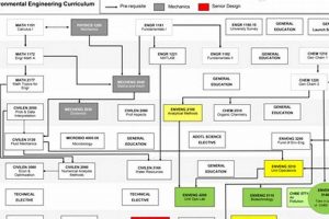 Explore: Aerospace Engineering OSU Curriculum | Guide Innovating the Future of Flight with Reliable Aviation Solutions Explore: Aerospace Engineering OSU Curriculum | Guide | Innovating the Future of Flight with Reliable Aviation Solutions